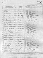 Agreement and List of Crew for the S.S. Caribou, Page 2 - L'accord et la liste de Servent d' �quipier pour S.S. Caribou, la page 2