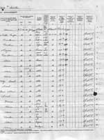 Agreement and List of Crew for the S.S. Caribou, Page 3 - L'accord et la liste de Servent d' �quipier pour S.S. Caribou, la page 1