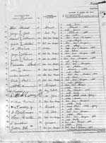 Agreement and List of Crew for the S.S. Caribou, Page 4 - L'accord et la liste de Servent d' quipier pour S.S. Caribou, la page 4