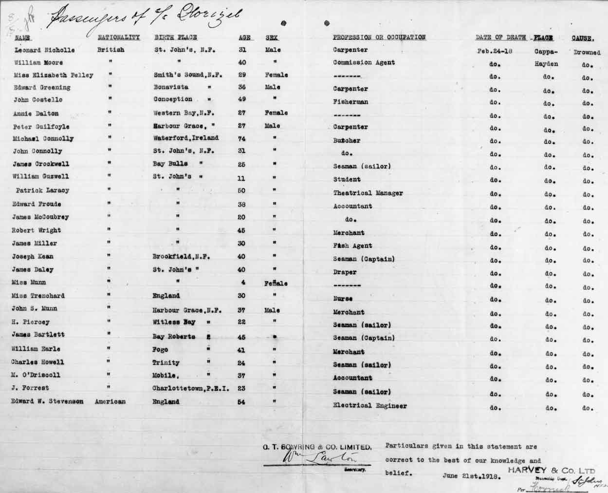 List of passengers on the Florizel (O.N.127957) certified by O.T. Boering & Co. Ltd. and by Harvey & Co. Ltd. 1918/06/21; list of the deceased members of the crew of the Florizel certified by O.T. Bowring & Co. Ltd. 1918/02/24 - La liste de passagers sur le Florizel (O.N.127957) a certifi par O.T. Boering et Co. Ltd et par Harvey et Co. Ltd. 1918/06/21 ; la liste des membres dcds du servir d' quipier du Florizel a certifi par O.T. Bowring et Co. Ltd. 1918/02/24.