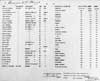 List of passengers on the Florizel (O.N.127957) certified by O.T. Boering & Co. Ltd. and by Harvey & Co. Ltd. 1918/06/21; list of the deceased members of the crew of the Florizel certified by O.T. Bowring & Co. Ltd. 1918/02/24 - La liste de passagers sur le Florizel (O.N.127957) a certifi par O.T. Boering et Co. Ltd et par Harvey et Co. Ltd. 1918/06/21 ; la liste des membres dcds du servir d' quipier du Florizel a certifi par O.T. Bowring et Co. Ltd. 1918/02/24.