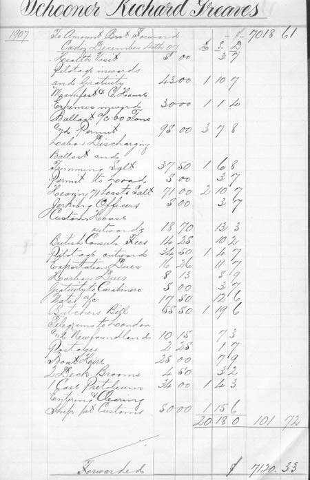 Richard Greaves Account Book - Livre de comptes De Richard Greaves