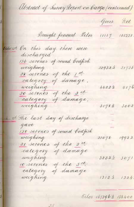 Statement of General Average per the Richard Greaves - Rapport de moyenne g�n�rale par Richard Greaves