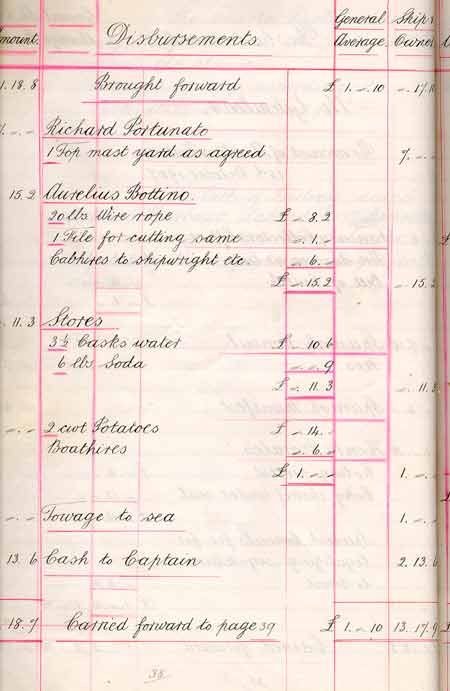 Statement of General Average per the Richard Greaves - Rapport de moyenne g�n�rale par Richard Greaves