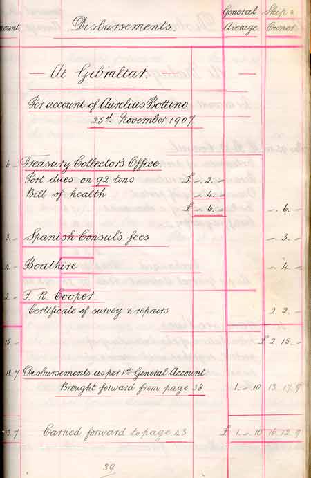 Statement of General Average per the Richard Greaves - Rapport de moyenne g�n�rale par Richard Greaves