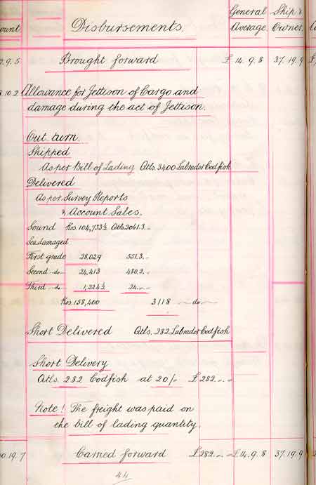 Statement of General Average per the Richard Greaves - Rapport de moyenne g�n�rale par Richard Greaves
