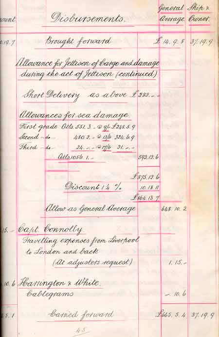Statement of General Average per the Richard Greaves - Rapport de moyenne g�n�rale par Richard Greaves