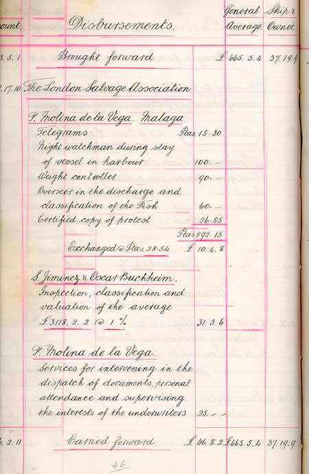 Statement of General Average per the Richard Greaves - Rapport de moyenne g�n�rale par Richard Greaves